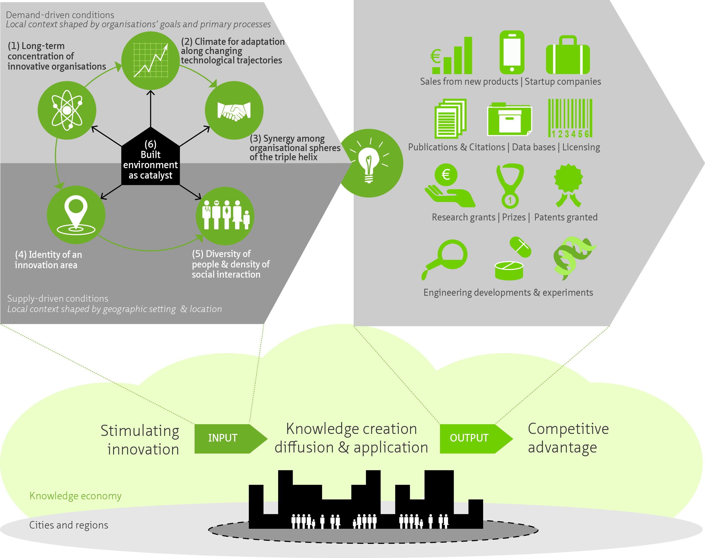 Ch8.Conceptual Model